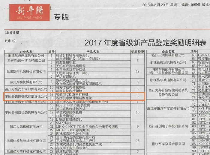 2017年度省級新產(chǎn)品鑒定獎勵IMG_20180602_154115.jpg